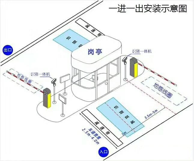 西安莲湖区标准车牌识别系统安装图