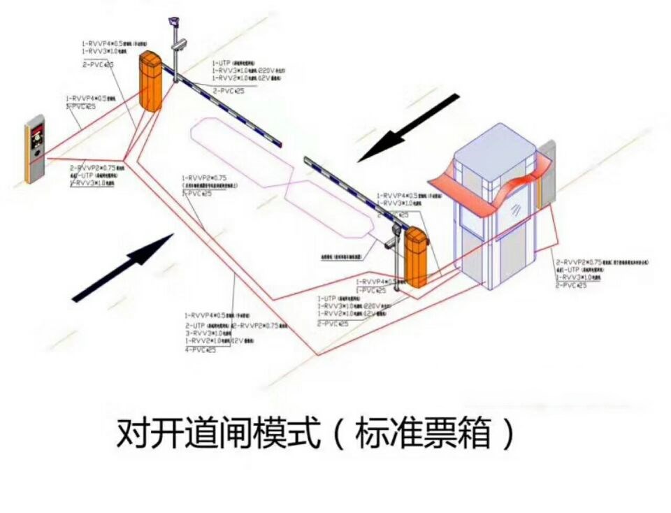 西安莲湖区对开道闸单通道收费系统