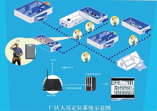 西安莲湖区人员定位系统四号