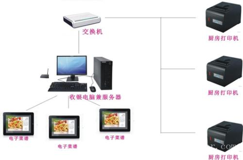 西安莲湖区收银系统六号