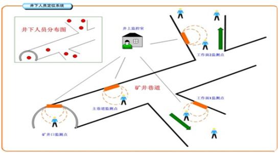 西安莲湖区人员定位系统七号