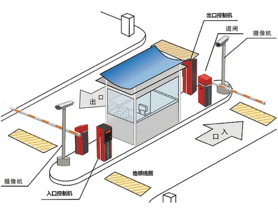 西安莲湖区标准双通道刷卡停车系统安装示意